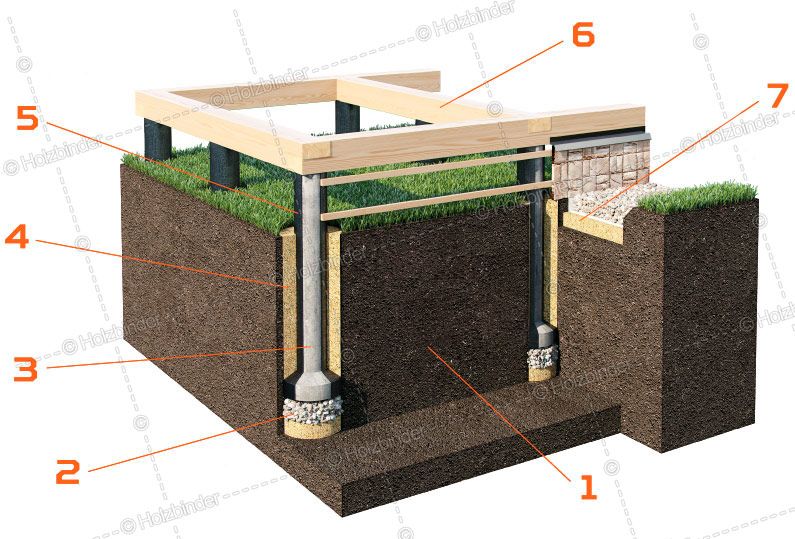 Буронабивной фундамент