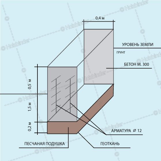 Ростверк 2.0х0.4м