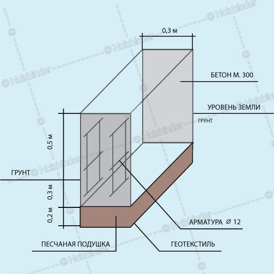 Ростверк 0.8х0.3м